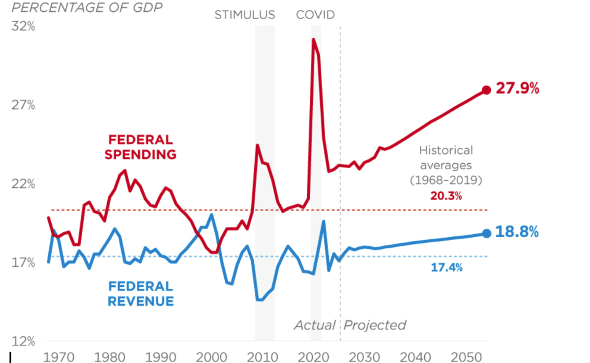 Power Struggle Over Federal Spending